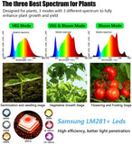 Sonlipo SPC4500 Sonlipo LED Grow Lights, 3 Type of Full Spectrum Grow Light 450W, 5x5 ft Coverage with 2196 Samsung LEDs