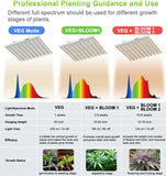 SONLIPO SPF4000 LED Grow Light 400W 5x5ft Coverage, Use 1323pcs Samsung Diodes Sunlike Full Spectrum Veg Bloom Switch Growing Lamps