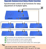 Sonlipo SPB1200 LED Grow Lights with 496 Samsung LEDs, 3 Adjustable Full Spectrum 120W, 3x3 ft Coverage