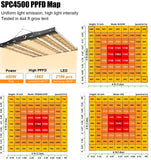 Sonlipo SPC4500 Sonlipo LED Grow Lights, 3 Type of Full Spectrum Grow Light 450W, 5x5 ft Coverage with 2196 Samsung LEDs